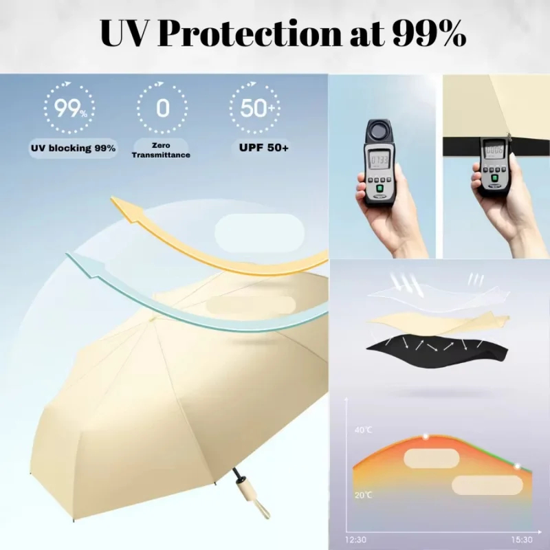 Heißer Verkauf Ribs 106cm Auto – Travel Umbrella Compact Bewertung und Preis